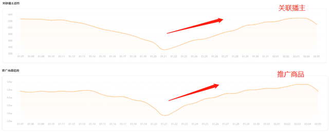 一个月GMV超8000万，这个黑马品牌如何逆袭行业TOP1？