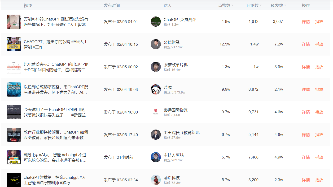 中国版ChatGPT即将面世！直播运营或将进入元宇宙时代？