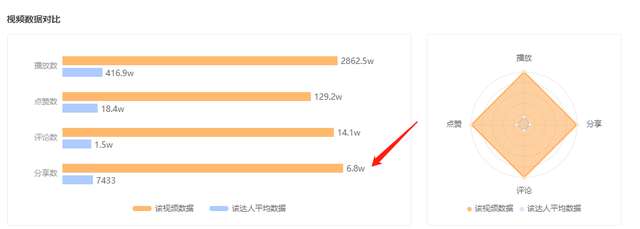 播放破3000万、涨粉70万+，这些中小主播竟能反套路“出圈”