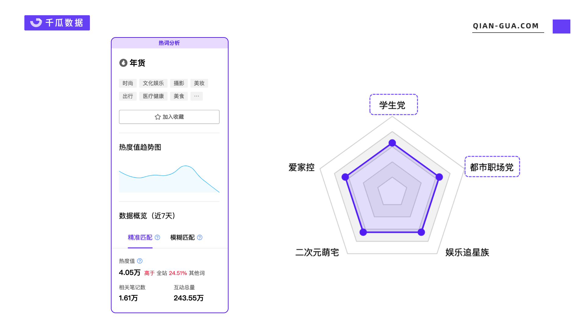 023年，小红书商业爆文如何打造？"