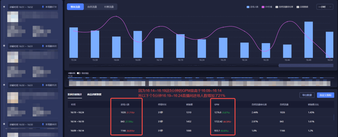 抖音直播带货“封杀”无货源？！这类行为直播间将被降权限流？