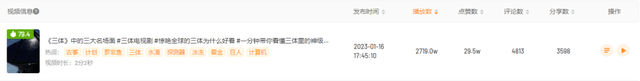 近3000w播放、140w点赞！热梗为何能成为流量制造机？