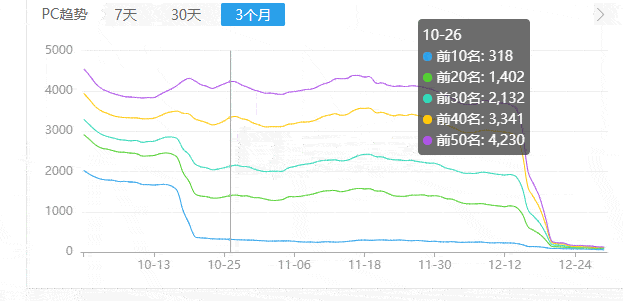 日百万流量网站励志一生被K