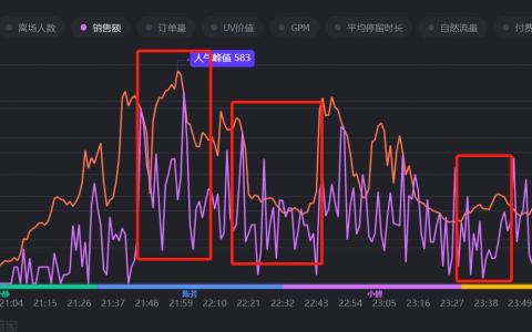 女装爆款直播间拆解，GMV场场破百万的话术在这里！