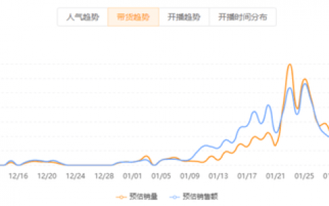 连续周销千万，带货涨粉30万，尾部主播还有哪些套路能爆单涨粉？