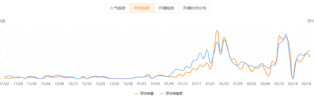 连续周销千万，带货涨粉30万，尾部主播还有哪些套路能爆单涨粉？