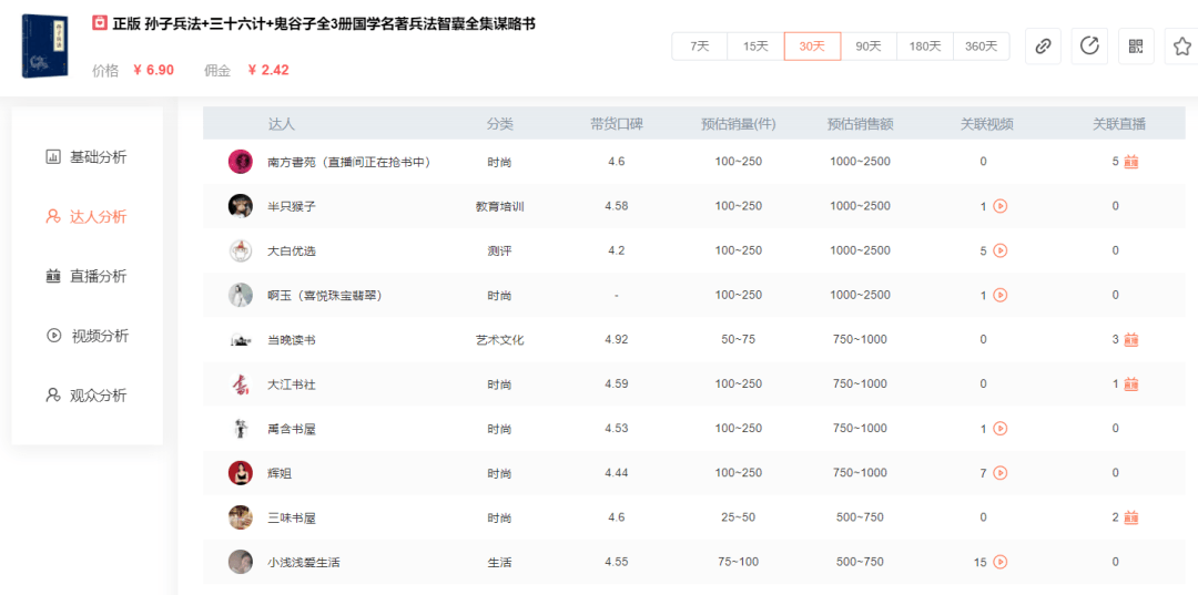 《狂飙》爆火，全网百亿流量，谁在分一杯羹？