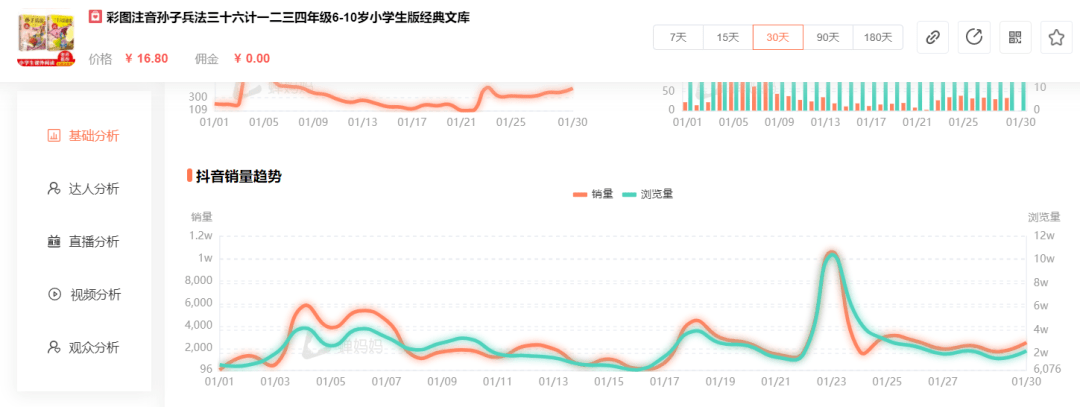 《狂飙》爆火，全网百亿流量，谁在分一杯羹？