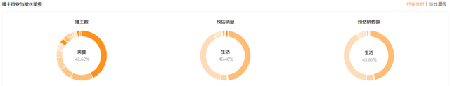 GMV增长24倍，爆品2天热销400w，开年销量爆发的关键！