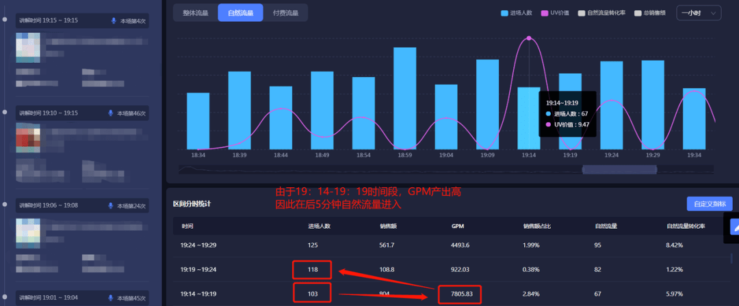 抖音直播不进人，每场直播只有几十几百流量？抖音的流量推荐机制