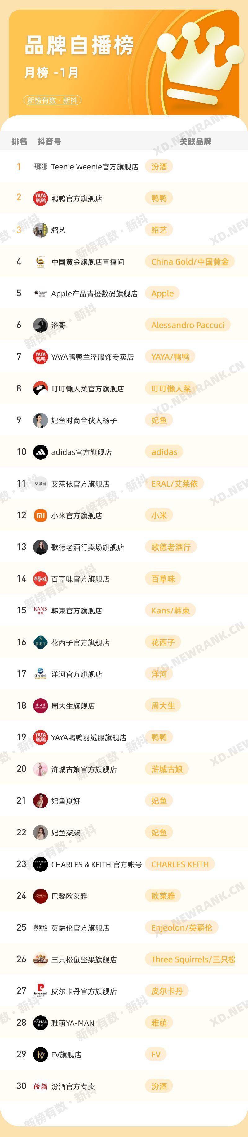 24位主播销售额破亿，抖音直播行业又现黑马