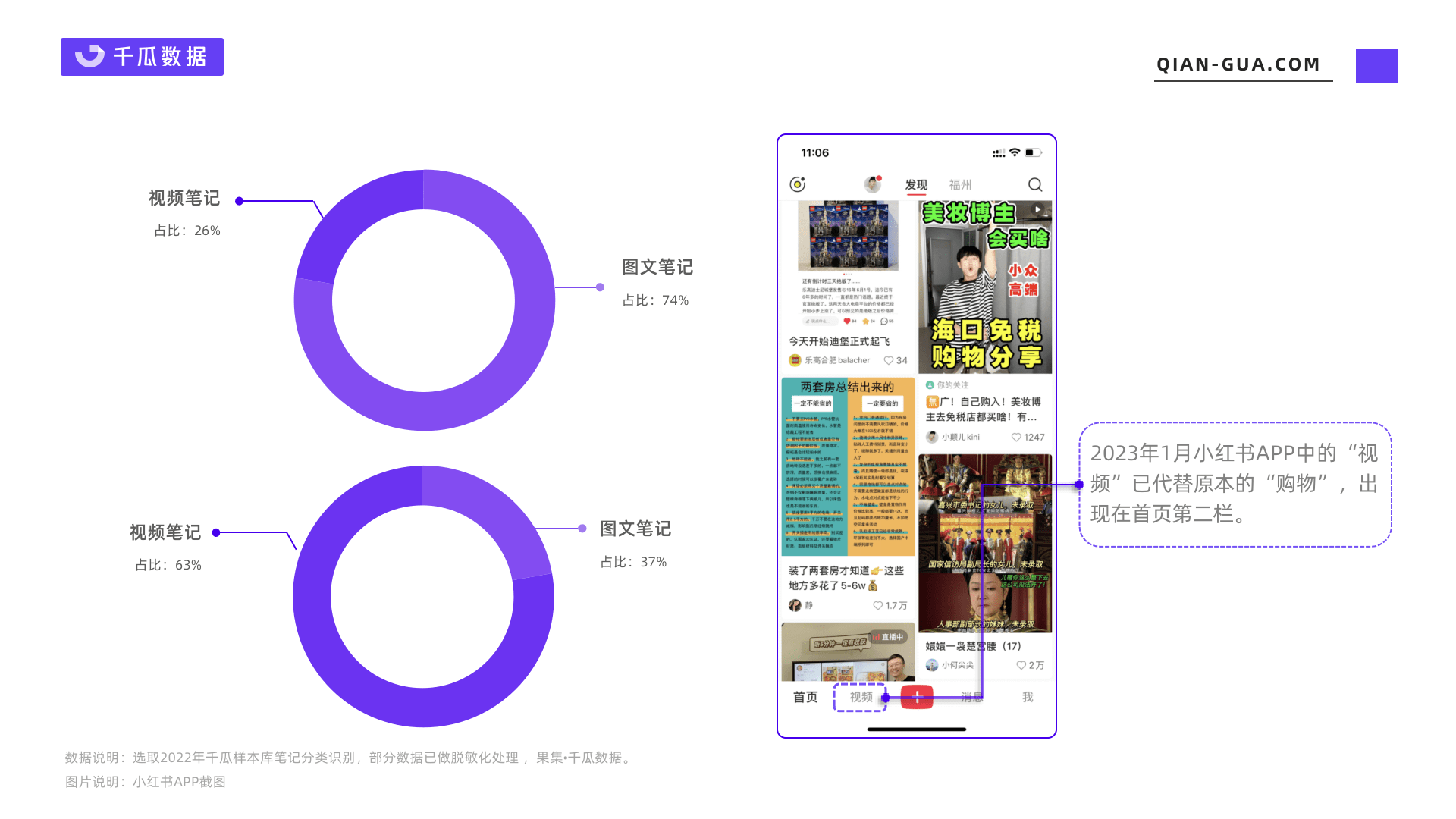 023年，小红书商业爆文如何打造？"