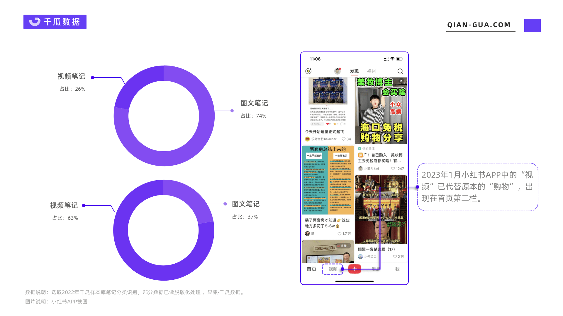 2023年，小红书商业爆文如何打造？