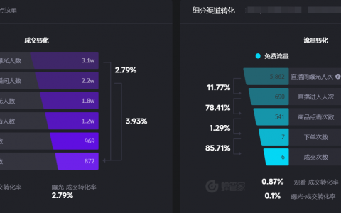 一个合格运营该做的四项数据复盘(精细化)