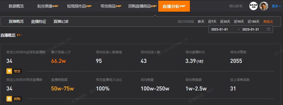 24位主播销售额破亿，抖音直播行业又现黑马