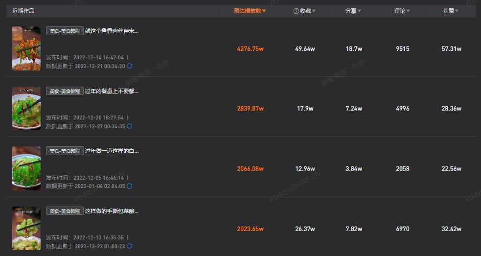 单日涨粉500w，视频播放破亿，他们掌握了抖音近期的流量密码
