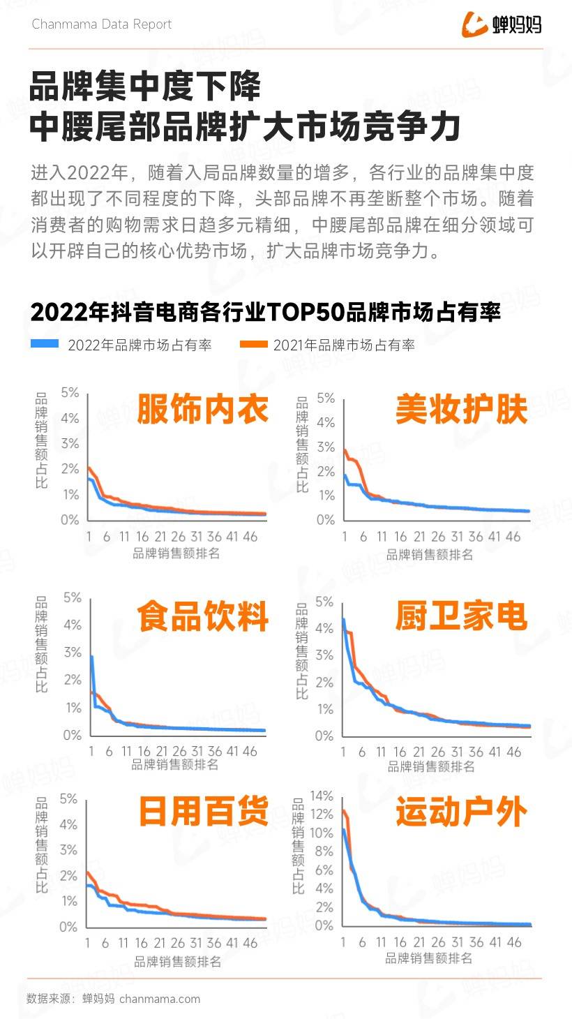 重磅！抖音电商年度报告出炉，23年这样做领跑同行