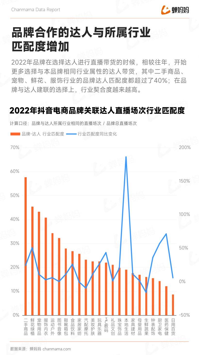 重磅！抖音电商年度报告出炉，23年这样做领跑同行