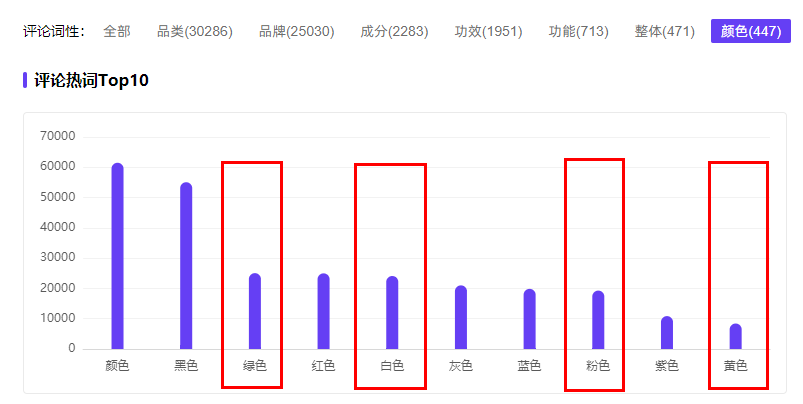 浪漫春日刷屏!小红书热点榜,破解流量密码!