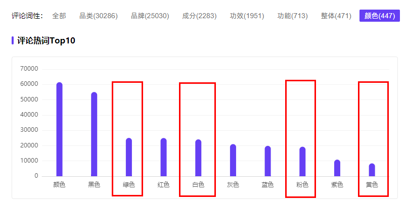 浪漫春日刷屏！小红书热点榜，破解流量密码！