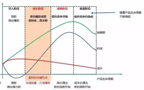 做淘宝，有时候选择往往大于努力