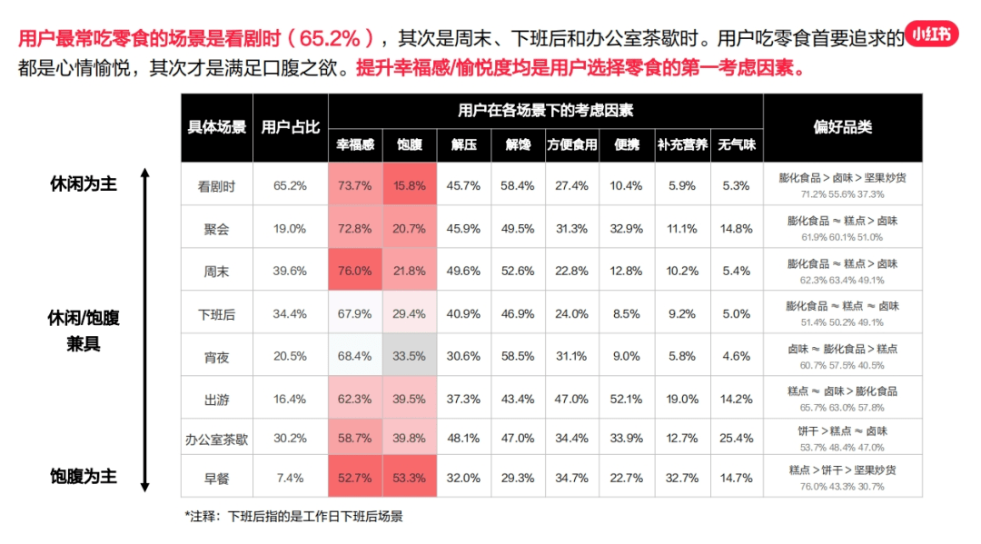 解读小红书：零食行业用户洞察报告