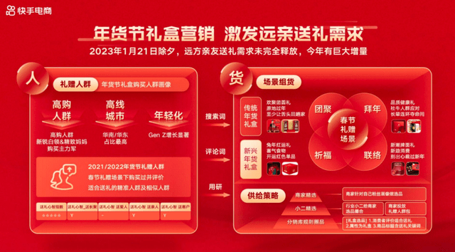 连续两天销量超100万单，盘点年底黑马主播的爆单玩法！