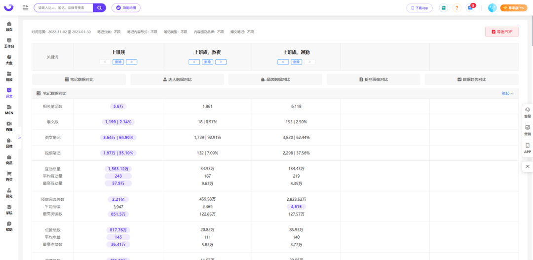 手把手教学|小红书流量提升增长秘籍
