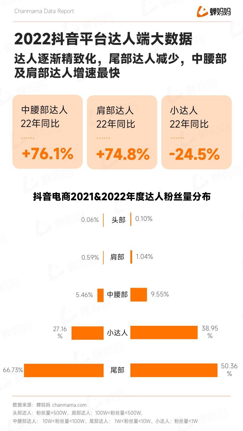 重磅！抖音电商年度报告出炉，23年这样做领跑同行