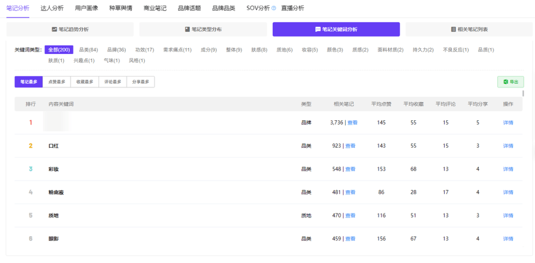 情人节前夕，竞品在小红书平台如何布局营销策略？