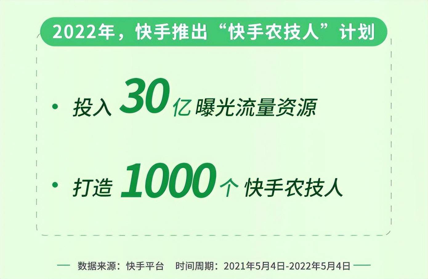 播放超5000万、涨粉近百万，起底2022年度爆款视频的5个关键词