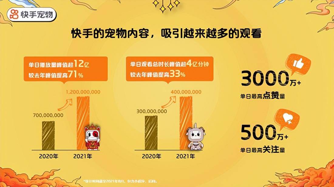 播放超5000万、涨粉近百万，起底2022年度爆款视频的5个关键词