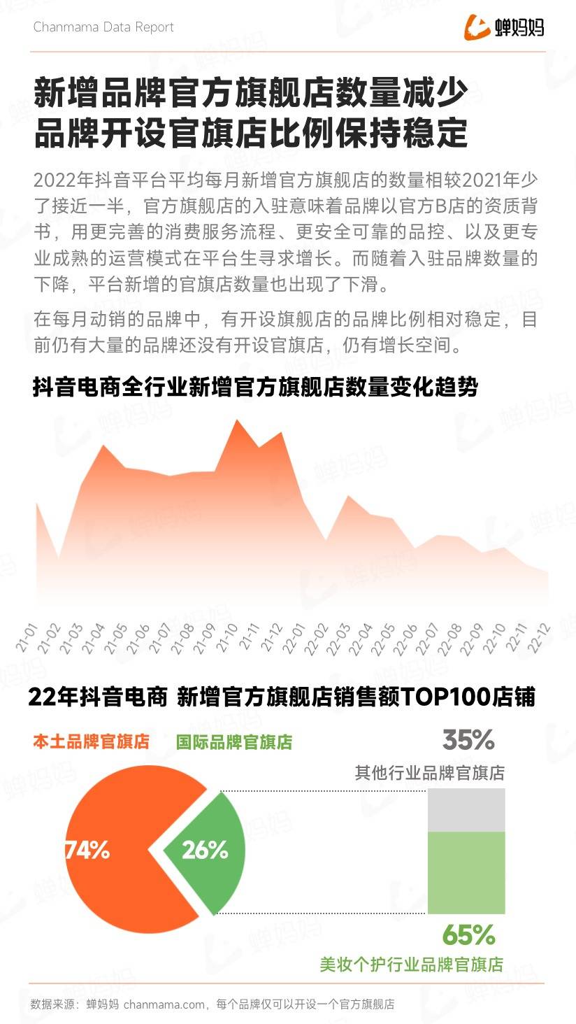 重磅！抖音电商年度报告出炉，23年这样做领跑同行