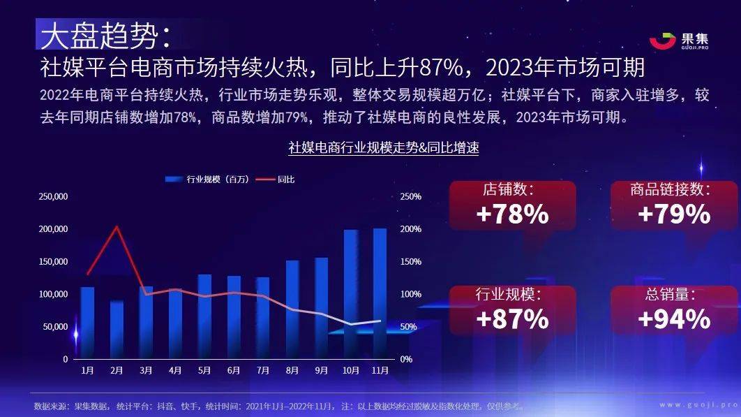 【果集·行研】2023年社媒电商下品牌的破圈之路