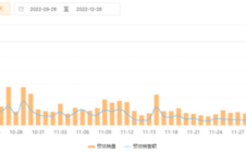连续两天销量超100万单，盘点年底黑马主播的爆单玩法！