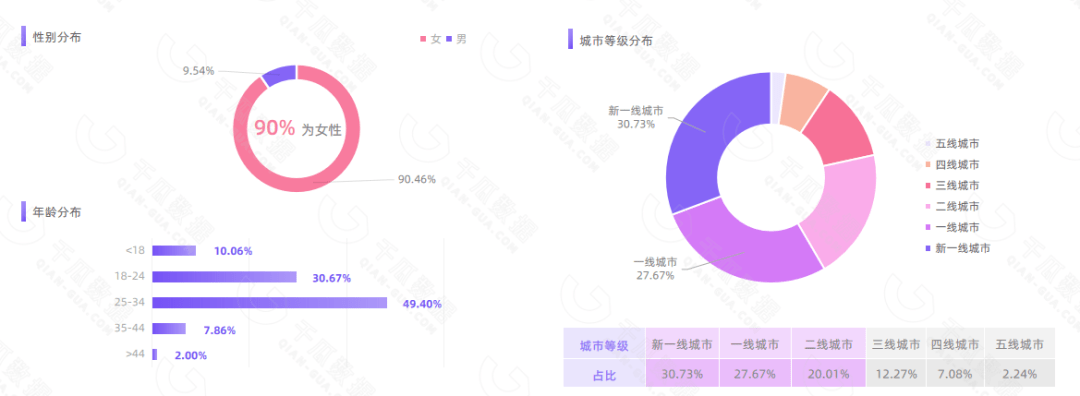 看小红书排行榜，解构热点背后的出圈密码