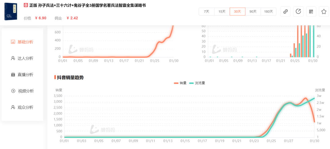 《狂飙》爆火，全网百亿流量，谁在分一杯羹？