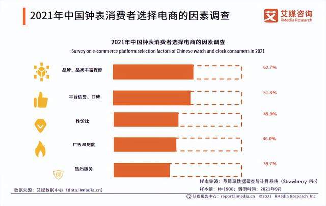 一个月GMV超8000万，这个黑马品牌如何逆袭行业TOP1？