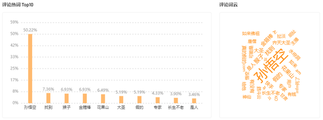 暴涨3000w+播放、26万粉，他在旅游赛道实现内容和生意双爆发！