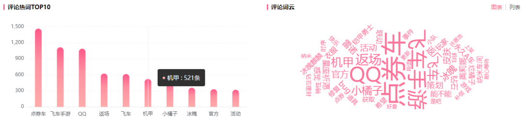 涨1600w总播放，恰饭竟被B站用户直呼“巅峰制作”！