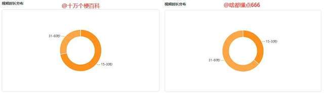 近3000w播放、140w点赞！热梗为何能成为流量制造机？