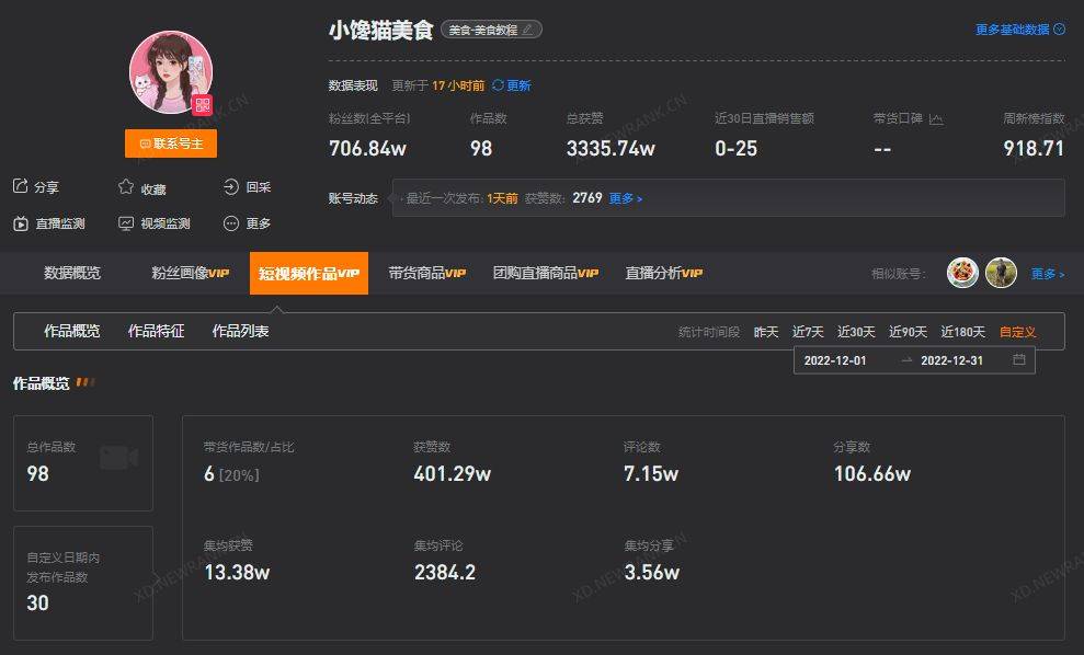 单日涨粉500w，视频播放破亿，他们掌握了抖音近期的流量密码