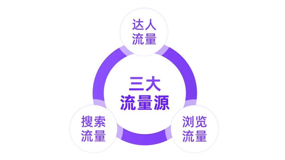 手把手教学|小红书流量提升增长秘籍