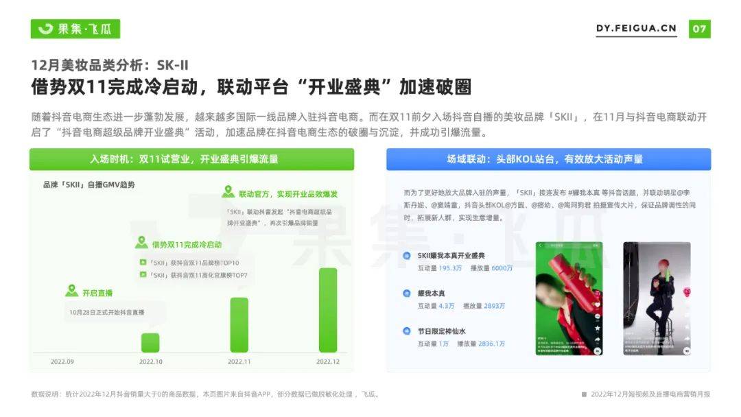 2022年12月短视频直播电商营销分析：保暖、兔年商品成核心关键词