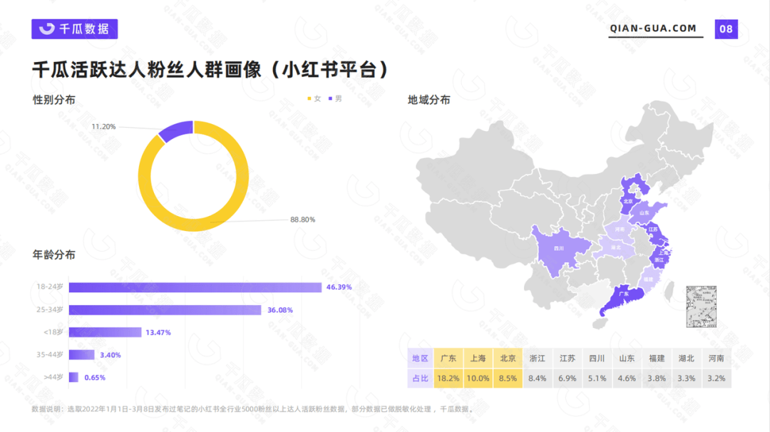 小红书数据平台：小红书用户画像分析