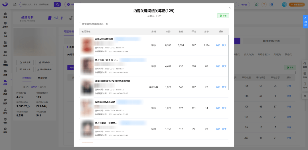 情人节前夕，竞品在小红书平台如何布局营销策略？