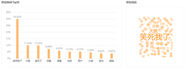 近3000w播放、140w点赞！热梗为何能成为流量制造机？