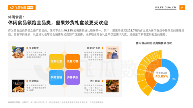 连续两天销量超100万单，盘点年底黑马主播的爆单玩法！