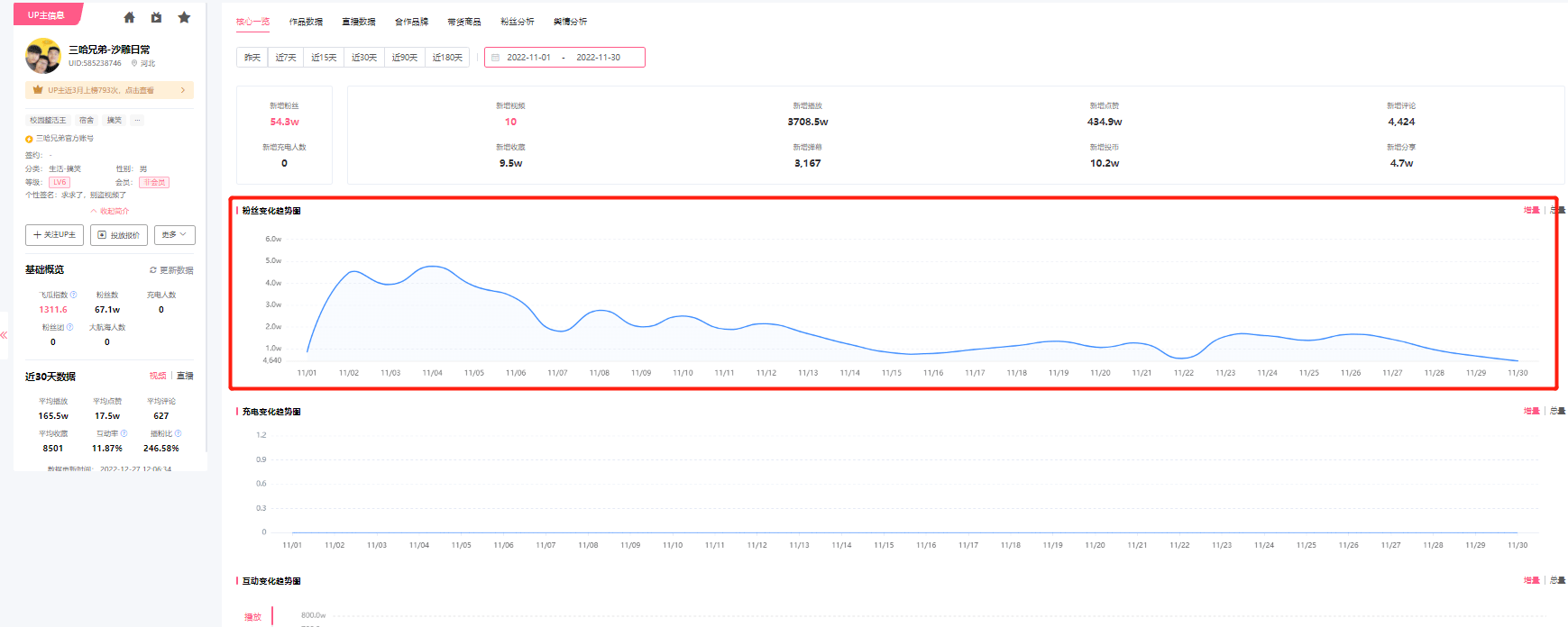 B站涨粉十万+！B站up主如何吸引高质量粉丝？