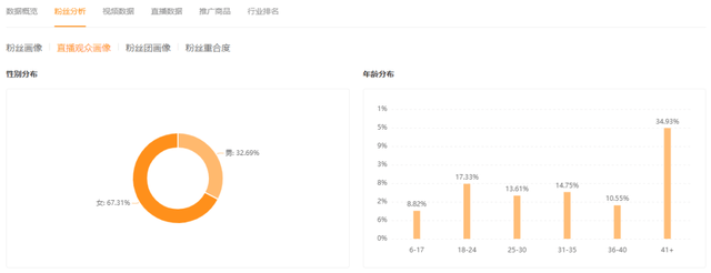 一个月GMV超8000万，这个黑马品牌如何逆袭行业TOP1？